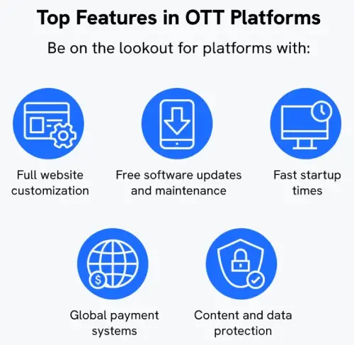 Top OTT App Features